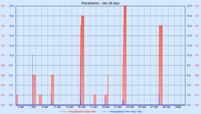 Custom Graph customgraph15.jpg