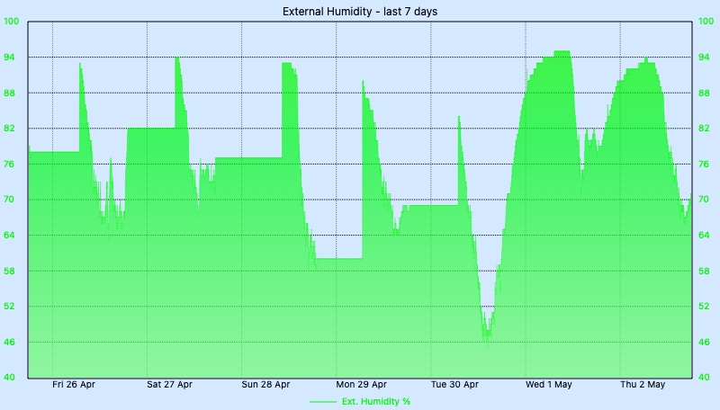 Custom Graph customgraph5.jpg