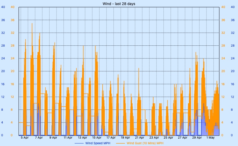 Custom Graph customgraph9.jpg